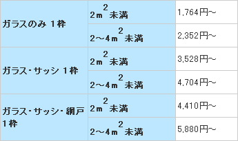 ガラスクリーニング標準料金表