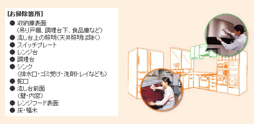 キッチンお掃除箇所