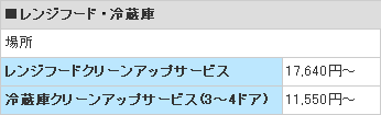 �����W�t�[�h�E�①�ɃN���[�j���O�����\