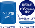 全自動洗濯機除菌クリーニング除菌率(
約95.2%)