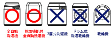 全自動洗濯機除菌クリーニング サービス対象