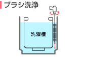 全自動洗濯機除菌クリーニング ブラシ洗浄